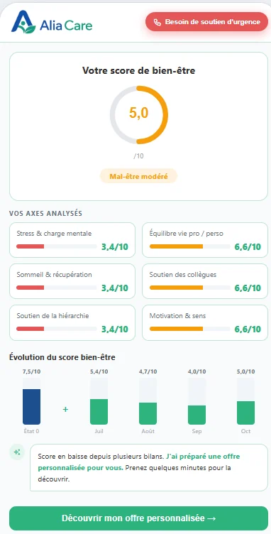 Maquette de l'espace Salarié : score de bien-être, axes analysés et évolution du score